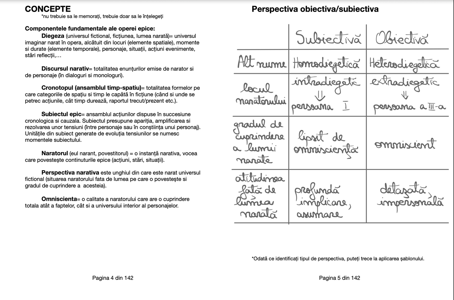 CARTEA PENTRU SUBIECTUL AL II-LEA | BACALAUREATUL LA LIMBA SI LITERATURA ROMANA