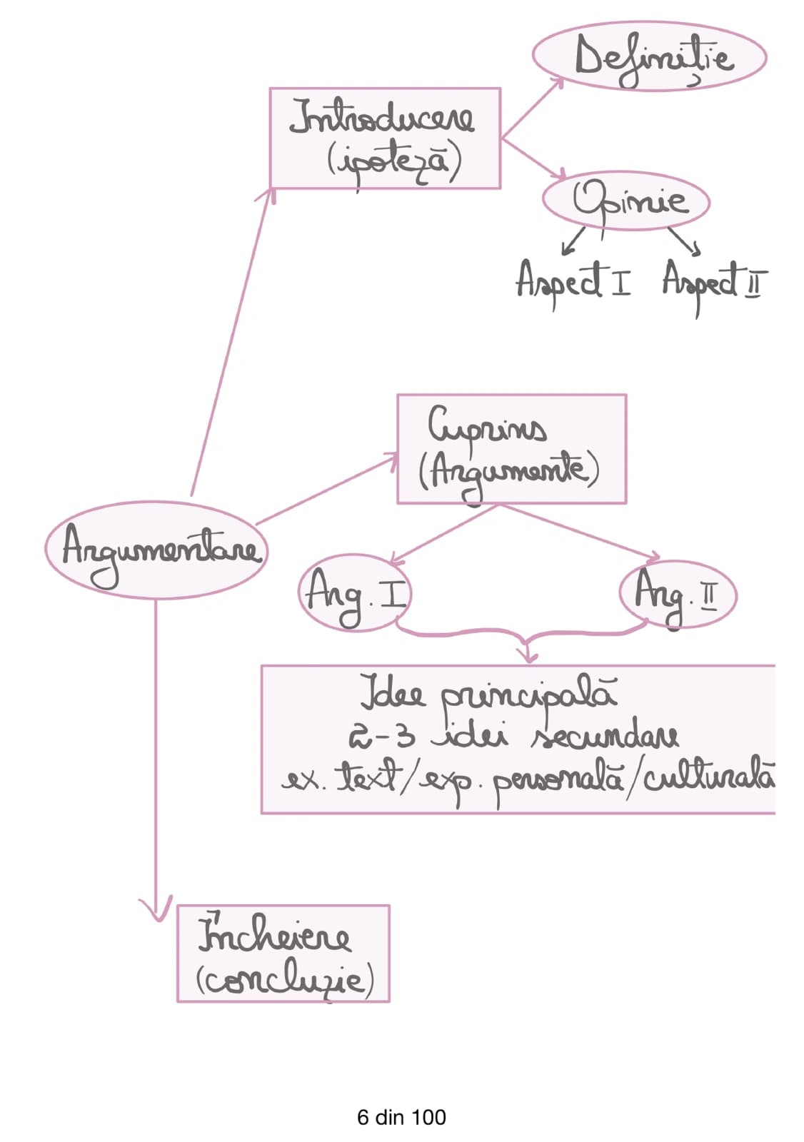 Exemplu de comentariu literar complet pentru Baltagul explicat în carte