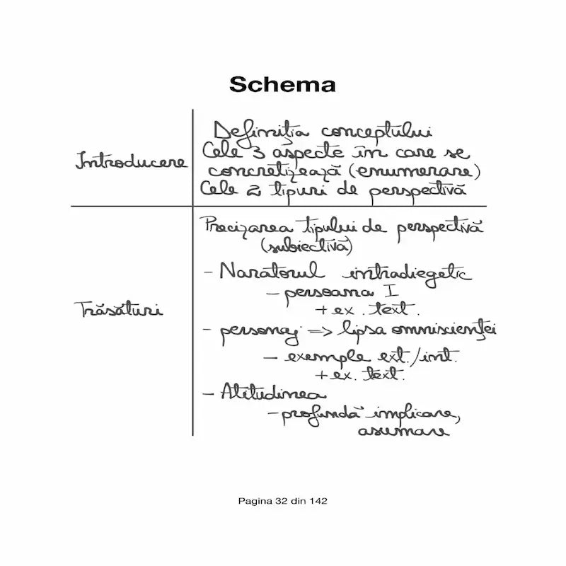 Schema subiectul 2 bac romana perspectiva narativa explicatie simplificata