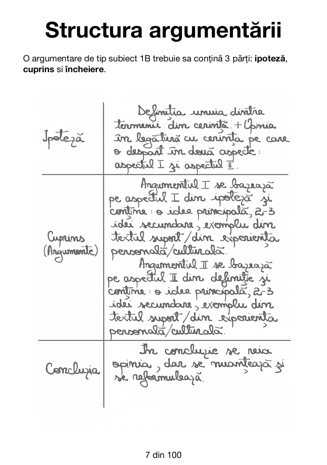 Introducere carte Subiectul III Bac Română cu explicații despre metoda de învățare logică și structurată